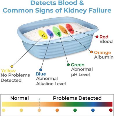 Show full view: Genius Litter with Health Indicator Cat Litter, 6-lbs slide 6 of 11