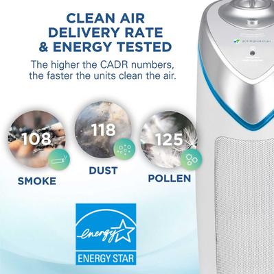 Show full view: Germ Guardian AC4825W HEPA Filter Air Purifier + Replacement Filter B slide 8 of 9