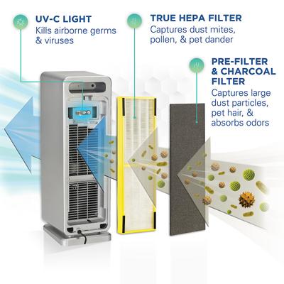 Show full view: Germ Guardian AC4900CA HEPA Filter Air Purifier slide 5 of 10