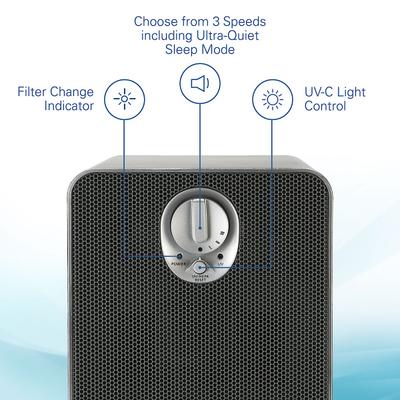 Show full view: Germ Guardian AC4900CA HEPA Filter Air Purifier slide 6 of 10