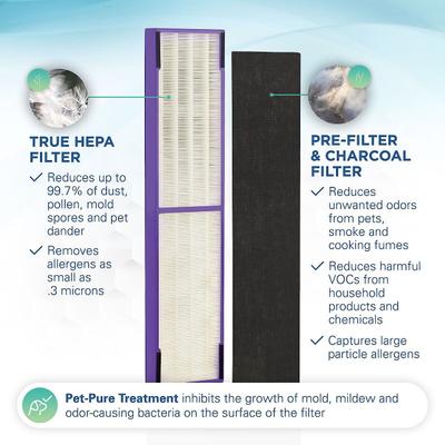 Show full view: Germ Guardian FLT5250PT HEPA Air Purifier Replacement Filter C slide 2 of 5