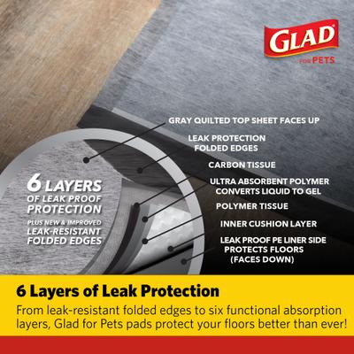 Show full view: Glad for Pets Micro-Defensive Technology Activated Carbon Dog Training Pads, 23 x 23-in, 30 count slide 7 of 10