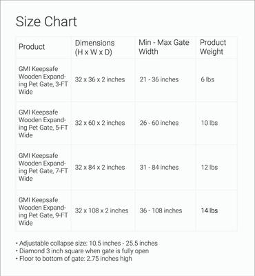 Show full view: GMI Keepsafe Wooden Expanding Pet Gate, 7-ft wide slide 8 of 10