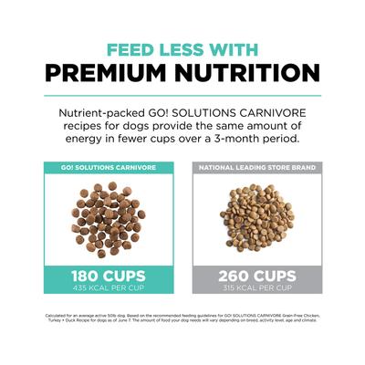 Show full view: Go! Solutions Carnivore Grain-Free Chicken, Turkey + Duck Adult Recipe Dry Dog Food, 3.5-lb bag slide 6 of 12