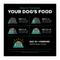 Show in main carousel: Go! Solutions Carnivore Grain-Free Chicken, Turkey + Duck Adult Recipe Dry Dog Food, 3.5-lb bag slide 10 of 12