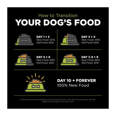 Show full view: Go! Solutions Carnivore Grain-Free Chicken, Turkey + Duck Puppy Recipe Dry Dog Food, 12-lb bag slide 10 of 12