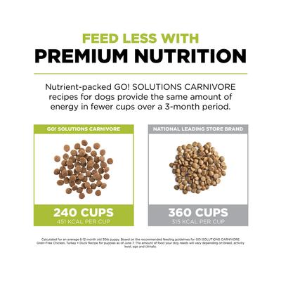 Show full view: Go! Solutions Carnivore Grain-Free Chicken, Turkey + Duck Puppy Recipe Dry Dog Food, 3.5-lb bag slide 6 of 12