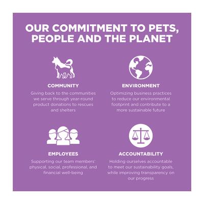 Show full view: Go! Solutions Carnivore Grain-Free Chicken, Turkey + Duck Recipe Dry Cat Food, 16-lb bag slide 10 of 11