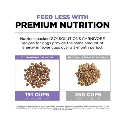 Show full view: Go! Solutions Carnivore Grain-Free Chicken, Turkey + Duck Senior Recipe Dry Dog Food, 3.5-lb bag slide 6 of 12