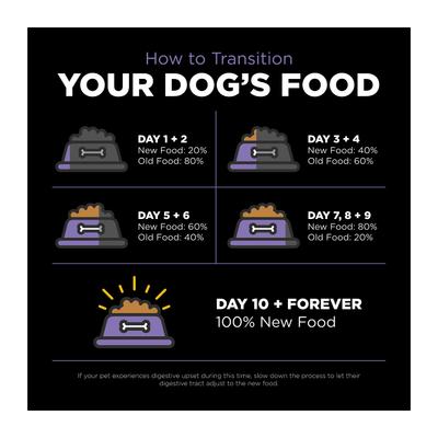Show full view: Go! Solutions Carnivore Grain-Free Chicken, Turkey + Duck Senior Recipe Dry Dog Food, 3.5-lb bag slide 10 of 12