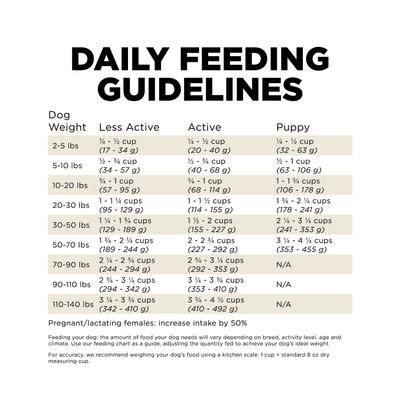 Show full view: Go! Solutions Carnivore Grain-Free Lamb + Wild Boar Recipe Dry Dog Food, 22-lb bag slide 9 of 12