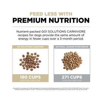 Show full view: Go! Solutions Carnivore Grain-Free Lamb + Wild Boar Recipe Dry Dog Food, 3.5-lb bag slide 6 of 12