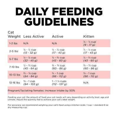 Show full view: Go! Solutions Carnivore Grain-Free Salmon + Cod Recipe Dry Cat Food, 3-lb bag slide 8 of 10