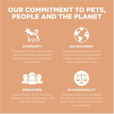 Show full view: Go! Solutions Digestion + Gut Health Salmon Recipe with Ancient Grains for Dogs, 22-lb bag slide 10 of 12