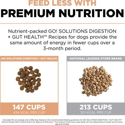 Show full view: Go! Solutions Digestion + Gut Health Salmon Recipe with Ancient Grains for Dogs, 3.5-lb bag slide 5 of 11