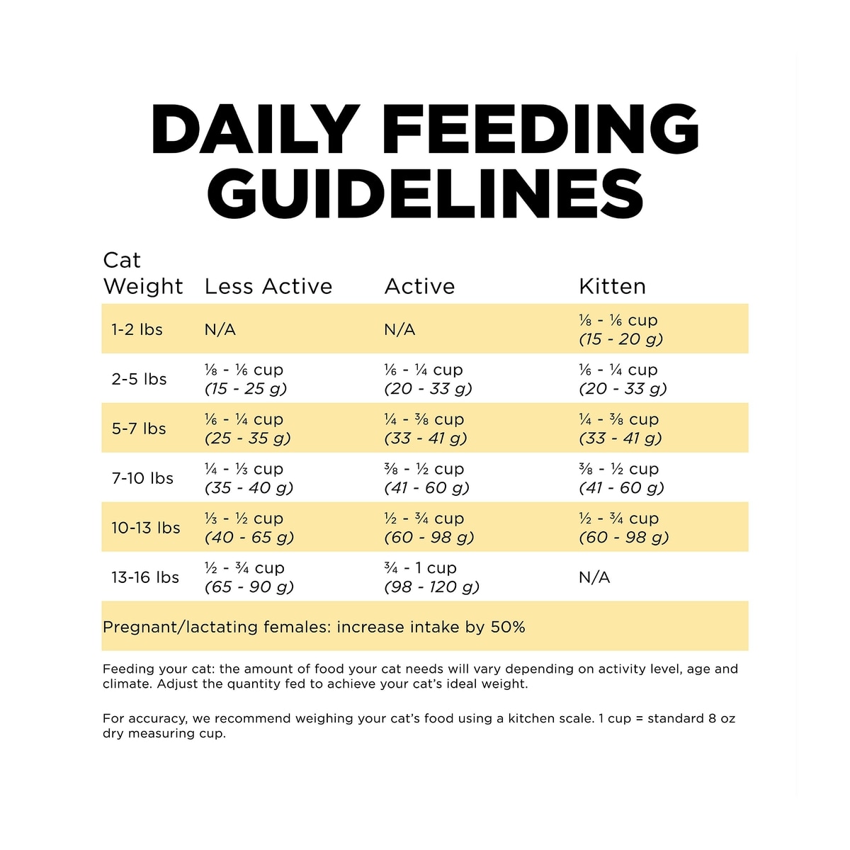 GO! SOLUTIONS Sensitivities Limited Ingredient Duck Grain-Free Dry