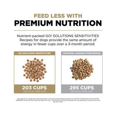 Show full view: Go! Solutions Sensitivities Limited Ingredient Duck Grain-Free Dry Dog Food, 12-lb bag slide 6 of 12