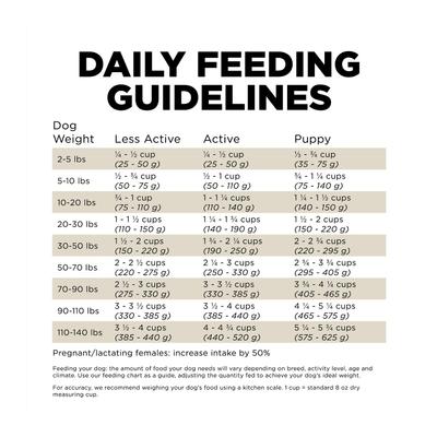 Show full view: Go! Solutions Sensitivities Limited Ingredient Duck Grain-Free Dry Dog Food, 3.5-lb bag slide 9 of 12