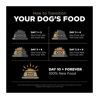 Show full view: Go! Solutions Sensitivities Limited Ingredient Duck Grain-Free Dry Dog Food, 3.5-lb bag slide 10 of 12