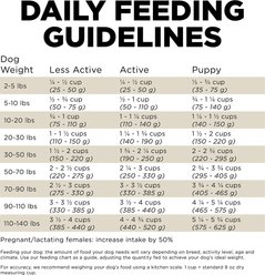 Go! Solutions Sensitivities Limited Ingredient Duck Grain-Free Dry Dog Food, 44-lb bundle slide 2 of 9