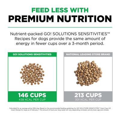 Show full view: Go! Solutions Sensitivities Limited Ingredient Grain-Free Insect Recipe Dry Dog Food, 12-lb bag slide 6 of 11