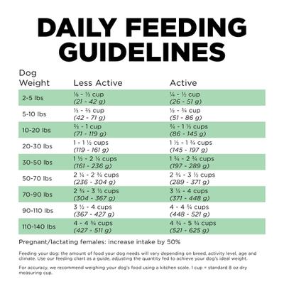 Show full view: Go! Solutions Sensitivities Limited Ingredient Grain-Free Insect Recipe Dry Dog Food, 22-lb bag slide 8 of 11