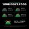 Show in main carousel: Go! Solutions Sensitivities Limited Ingredient Grain-Free Insect Recipe Dry Dog Food, 22-lb bag slide 9 of 11