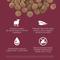 Show in main carousel: Go! Solutions Sensitivities Limited Ingredient Lamb Grain-Free Dry Dog Food, 12-lb bag slide 4 of 11
