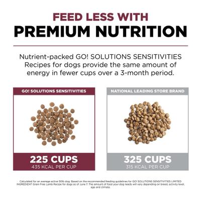 Show full view: Go! Solutions Sensitivities Limited Ingredient Lamb Grain-Free Dry Dog Food, 12-lb bag slide 6 of 11