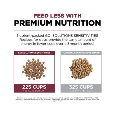 Show full view: Go! Solutions Sensitivities Limited Ingredient Lamb Grain-Free Dry Dog Food, 22-lb bag slide 6 of 11