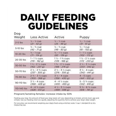 Show full view: Go! Solutions Sensitivities Limited Ingredient Lamb Grain-Free Dry Dog Food, 22-lb bag slide 9 of 11