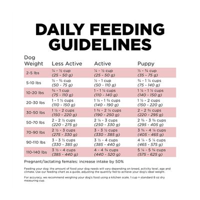 Show full view: Go! Solutions Sensitivities Limited Ingredient Salmon Grain-Free Dry Dog Food, 22-lb bag slide 9 of 12