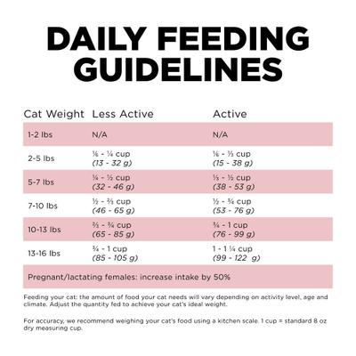 Show full view: Go! Solutions Sensitivities Limited Ingredient Salmon Recipe Grain-Free Dry Cat Food, 3-lb bag slide 9 of 11