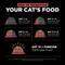 Show in main carousel: Go! Solutions Sensitivities Limited Ingredient Salmon Recipe Grain-Free Dry Cat Food, 6-lb bag slide 10 of 11