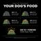 Show in main carousel: Go! Solutions Sensitivities Limited Ingredient Turkey Grain-Free Dry Dog Food, 12-lb bag slide 10 of 12