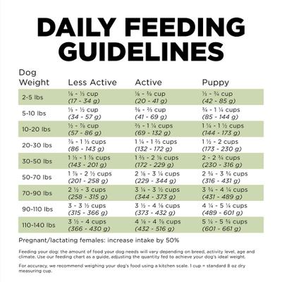 Show full view: Go! Solutions Sensitivities Limited Ingredient Turkey Grain-Free Dry Dog Food, 12-lb bag slide 9 of 12