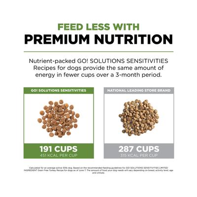 Show full view: Go! Solutions Sensitivities Limited Ingredient Turkey Grain-Free Dry Dog Food, 22-lb bag slide 6 of 12