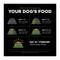 Show in main carousel: Go! Solutions Sensitivities Limited Ingredient Turkey Grain-Free Dry Dog Food, 22-lb bag slide 10 of 12