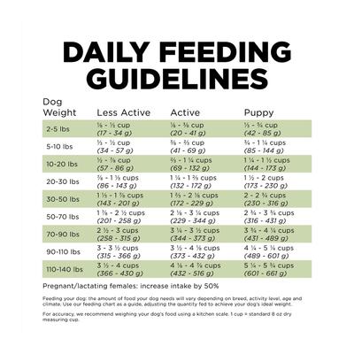 Show full view: Go! Solutions Sensitivities Limited Ingredient Turkey Grain-Free Dry Dog Food, 3.5-lb bag slide 9 of 12