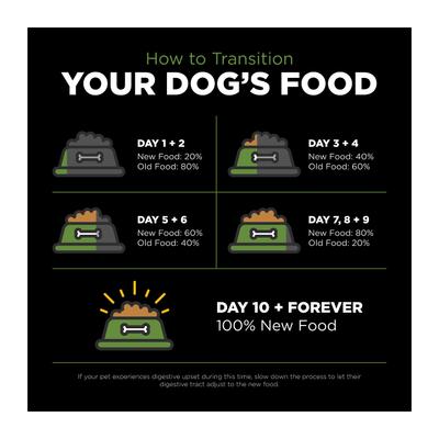 Show full view: Go! Solutions Sensitivities Limited Ingredient Turkey Grain-Free Dry Dog Food, 3.5-lb bag slide 10 of 12