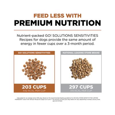 Show full view: Go! Solutions Sensitivities Limited Ingredient Venison Grain-Free Dry Dog Food, 3.5-lb bag slide 6 of 12