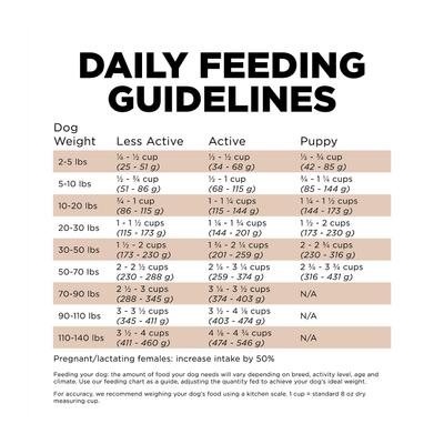 Show full view: Go! Solutions Sensitivities Limited Ingredient Venison Grain-Free Dry Dog Food, 3.5-lb bag slide 9 of 12