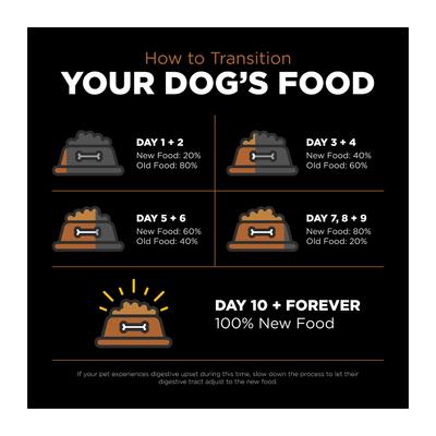 Show full view: Go! Solutions Sensitivities Limited Ingredient Venison Grain-Free Dry Dog Food, 3.5-lb bag slide 10 of 12