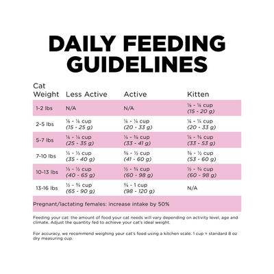 Show full view: Go! Solutions Skin + Coat Care Chicken Recipe Dry Cat Food, 8-lb bag slide 8 of 11