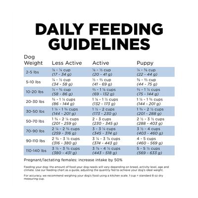 Show full view: Go! Solutions Skin + Coat Care Chicken Recipe Dry Dog Food, 3.5-lb bag slide 9 of 12