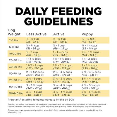 Show full view: Go! Solutions Skin + Coat Care Duck Recipe Dry Dog Food, 22-lb bag slide 9 of 12