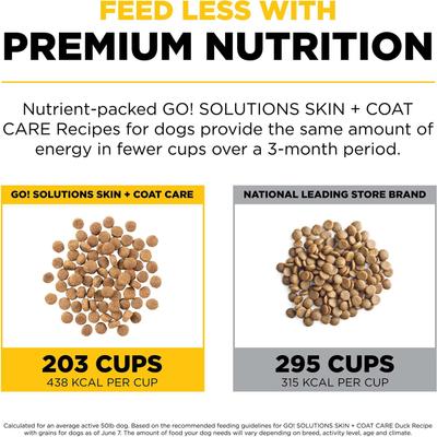 Show full view: Go! Solutions Skin + Coat Care Duck Recipe Dry Dog Food, 3.5-lb bag slide 6 of 12
