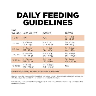 Show full view: Go! Solutions Skin + Coat Care Grain-Free Salmon Recipe Dry Cat Food, 16-lb bag slide 8 of 11