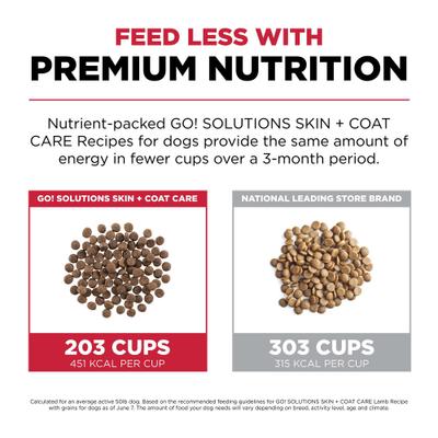 Show full view: Go! Solutions Skin + Coat Care Lamb Recipe Dry Dog Food, 22-lb bag slide 6 of 12