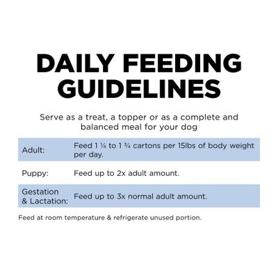 Show full view: Go! Solutions Skin + Coat Care Shredded Chicken Dog Food, 12.5-oz, case of 12 slide 10 of 11